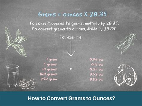 350 Grams To Ounces Converter 350 G To Oz Converter