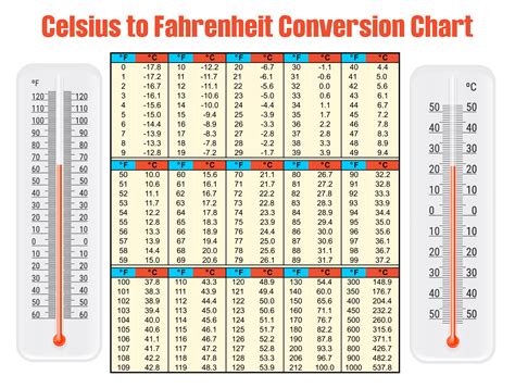 36 7 Celsius To Fahrenheit Calculatio