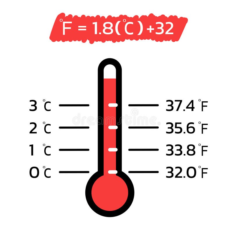 39.1Celsius To Fahrenheit