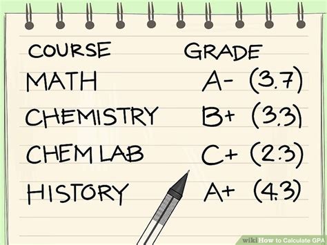 4 Ways To Calculate Gpa Wikihow