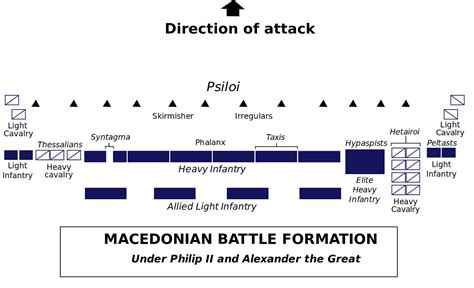 5 Military Tactics That Made Alexander The Great By Aima Lessons