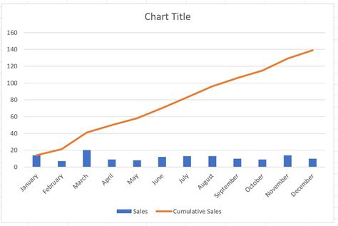 5 Pro Tips To Design Excel Bar Charts With Cumulative Trends Today