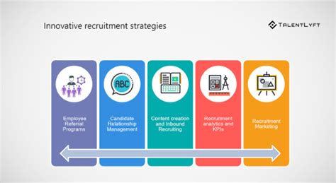 5 Strategies For Modern Recruiters Recruiting Headlines