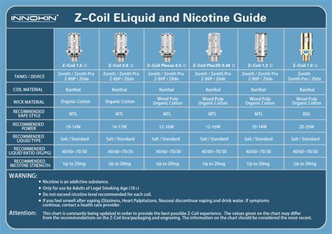 5 Tips To Design The Ultimate Coil Head Today