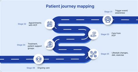 6 Tips To Design The Ultimate Health Journey Today