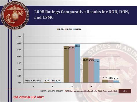 6 Tips To Maximise Marine Corps Staff Sergeant Pay Today