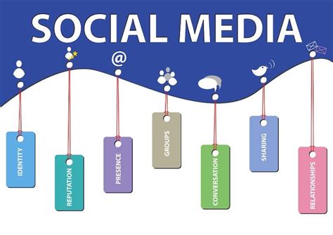 6 Ways To Grow Your Social Media Presence And Your Business