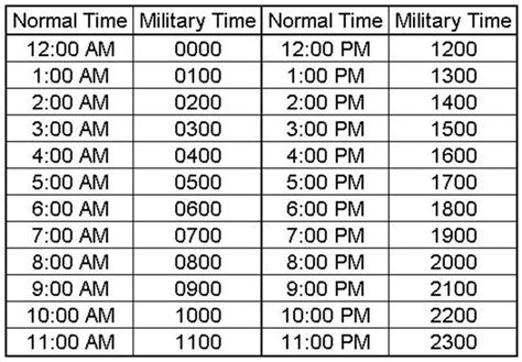 7 Best Images Of 24 Hour Time Chart Printable 24 Hour Military Time