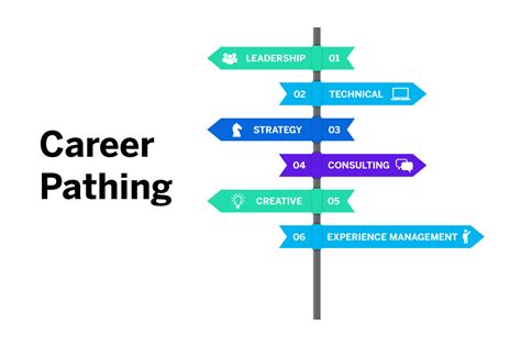 7 Expert Strategies For Creating A Successful Career Path Today