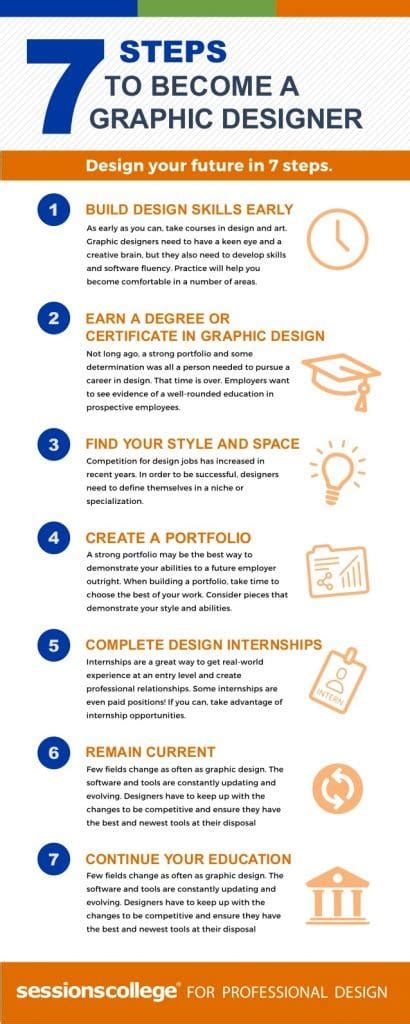 7 Tips To Become An Ultimate Civilian Designer