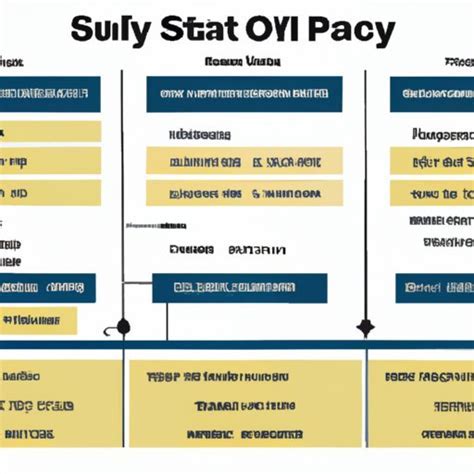 7 Ultimate Tips To Design Your Navy Seal Salary Today Coe Psu