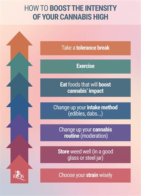 7 Ways To Boost The Intensity Of Your High Rqs Blog