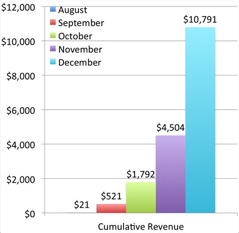 70K In Amazon Affiliate Earnings From One Site Niche Site Project