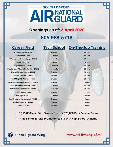 8 Florida Air National Guard Jobs To Consider