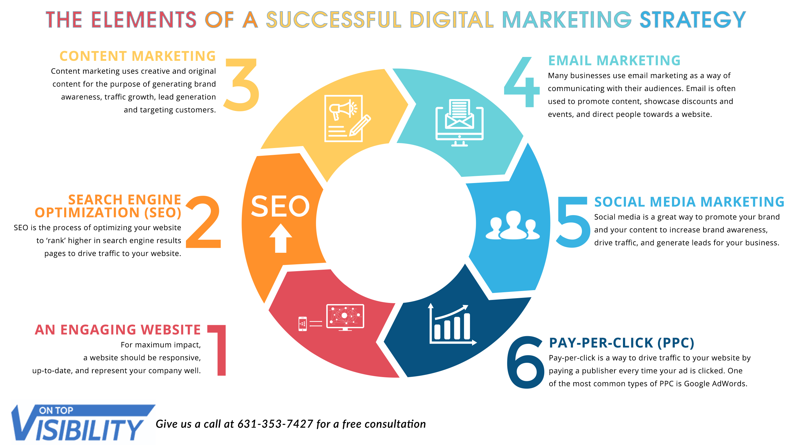 8 Steps To A Digital Marketing Strategy That Drives Sales Marketing