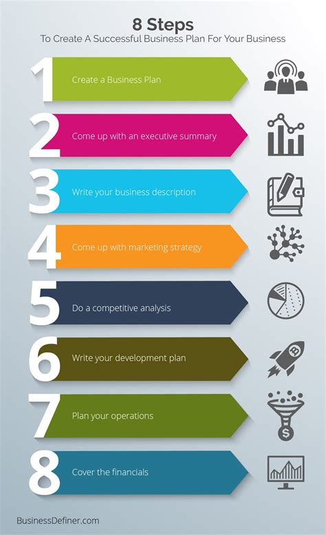 8 Steps To Create A Successful Business Plan Infographics Free Submission