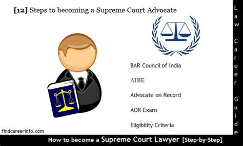 9 Steps To Become An Expert On The Supreme Court: Act Fast!