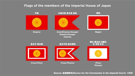 A Chart Of Japanese Imperial Flags With Accurate Dimensions 5600X3150