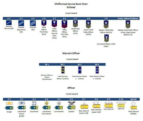 A Complete Guide To Military Ranks And Insignias United American Patriots