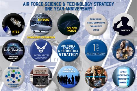 After A Year Of Successes Air Force Continues To Advance S T Strategy