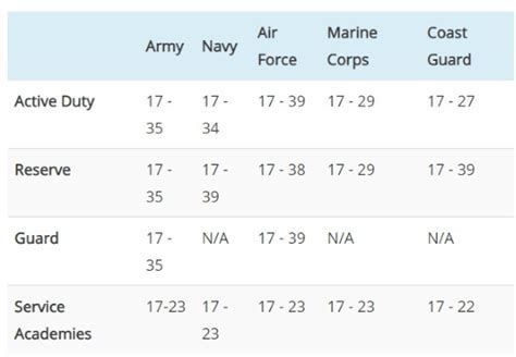 Age Limit To Join Marines Campus Sdh