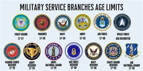 Age Limit To Join Marines Military And Veteran Benefits