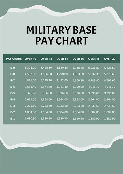 Air Force Base Pay Chart 2025 Calendar Stuart G Hall