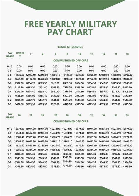 Air Force Pay Chart Pay Military Retirement Chart Army Coast Calculator