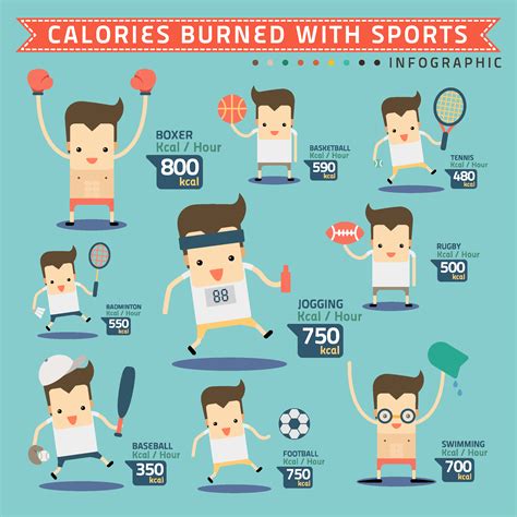 All About Burning Calories Infographic Health Fitness Calories