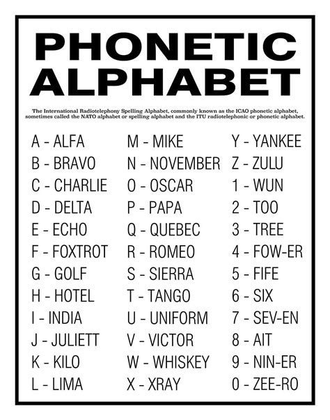 Alphabet Call Signs