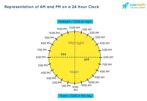 Am And Pm Meaning And Relation With 24 Hour Clock