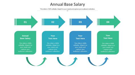 Annual Base Salary Ppt Powerpoint Presentation Ideas Graphics Cpb