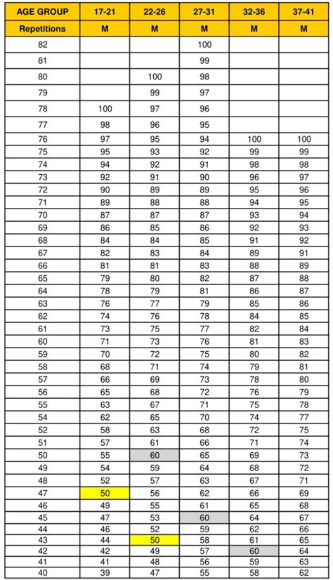 Apft Score Chart