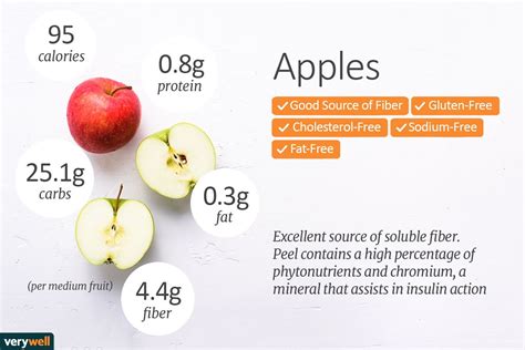 Apple Calories And Nutrition Facts Change Based On Size Learn How To Choose An Apple Recipes