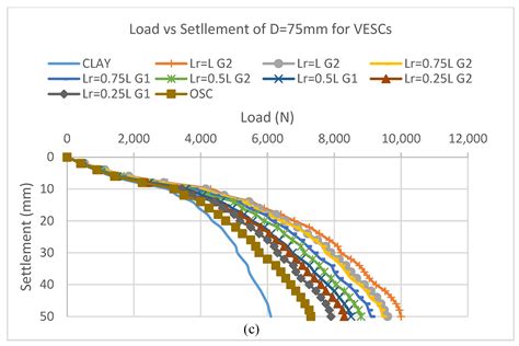 Applied Sciences Free Full Text Horizontally Layered And Vertically