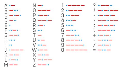 Aprendiendo Morse Para El Examen De Novicio