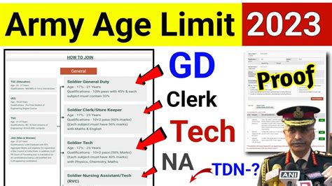 Army Age Limit 2023