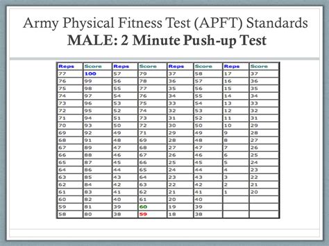 Army Apft 2 Mile Walk Standards