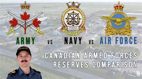 Army Vs Navy Vs Air Force In The Canadian Armed Forces Reserve Youtube