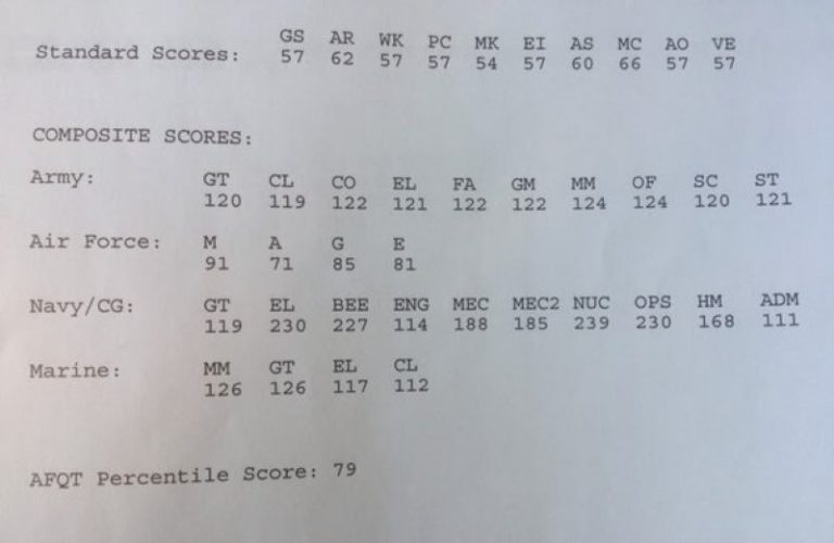 Asvab Air Force Score