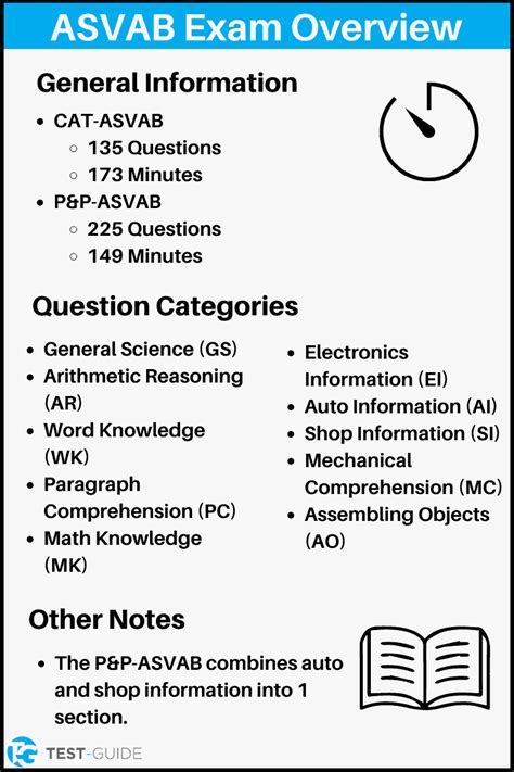 Asvab Navy Exam Questions Practice Test