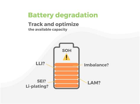 Battery Degradation Track And Optimize The Available Capacity Powerup