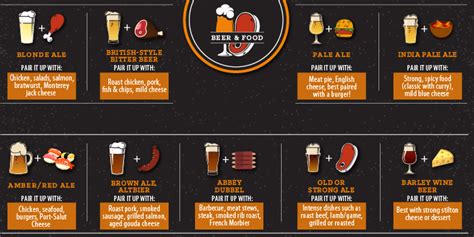 Beer And Food Pairing Guide By Lbc