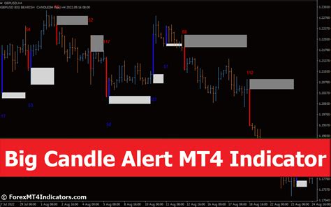 Big Candle Alert Mt4 Forexmt4indicators Com