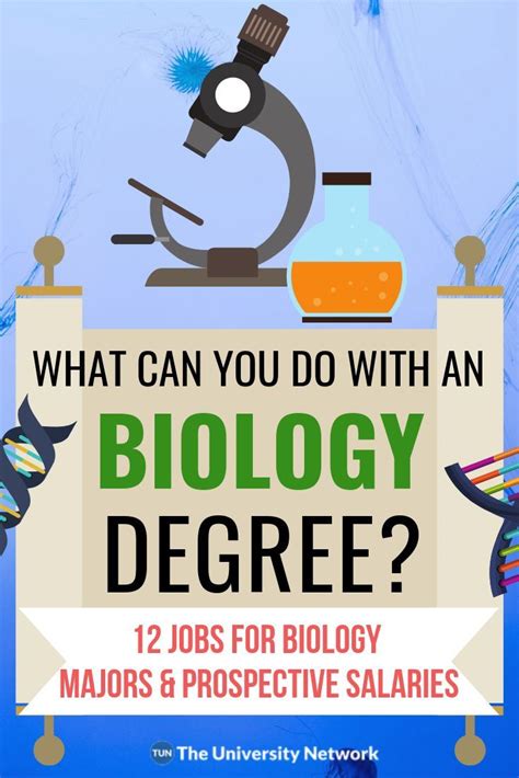 Biology Degree Careers