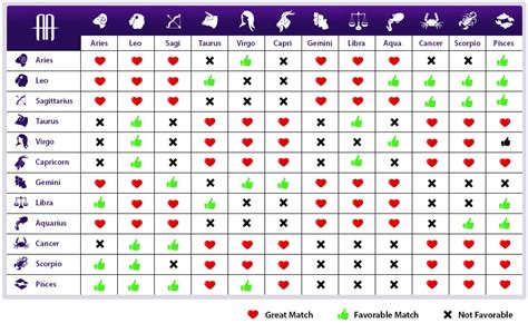 Birth Chart And Compatibility Love Compatibility Chart For Birth Dates