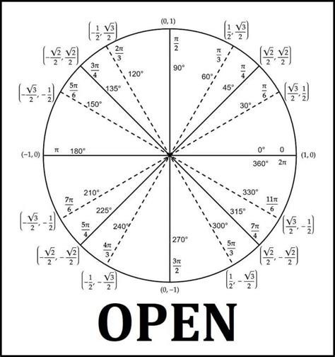 Blank Unit Circle Worksheets Free To Print Now Matter Of Math