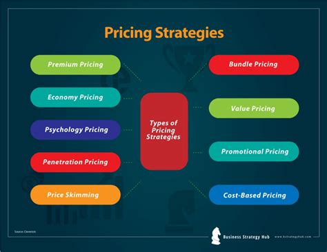 Bluesky Business Pricing Practice