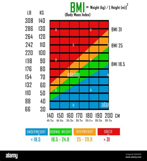 Bmi Measurement Chart Formula Of Body Mass Index