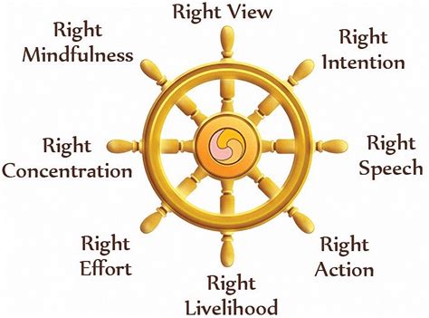 Buddhism Origin Evolution History For Upsc Cse